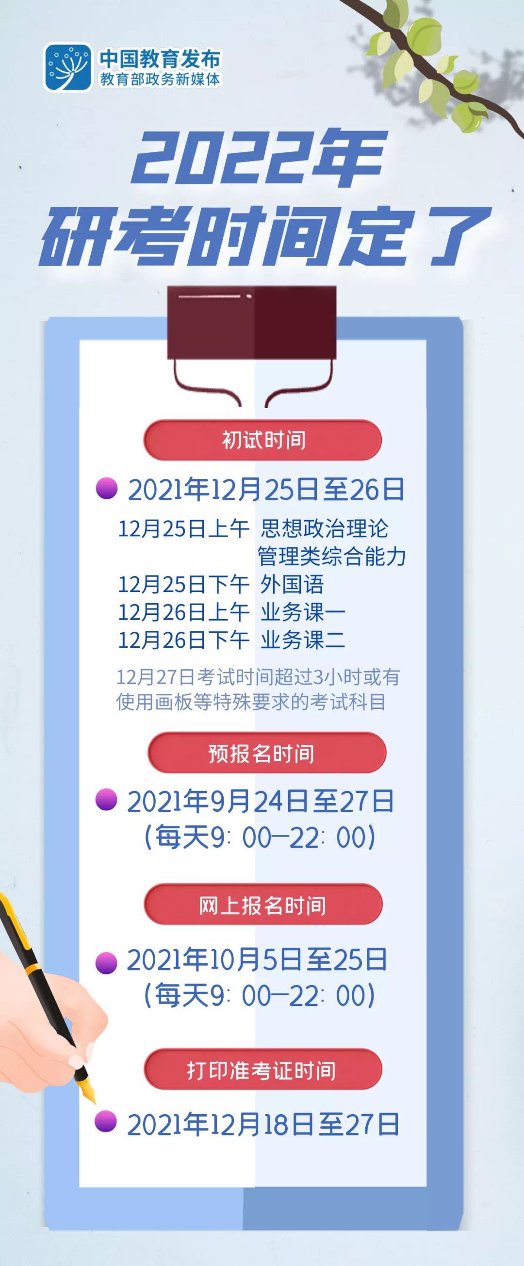 2022年上?？佳芯唧w時間安排